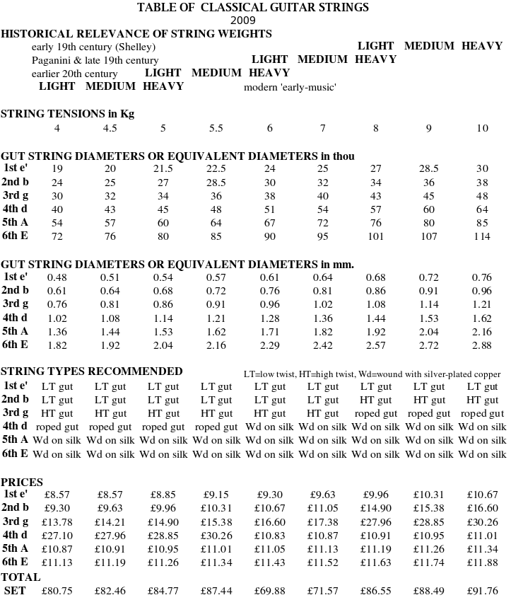 classical guitar string tension
